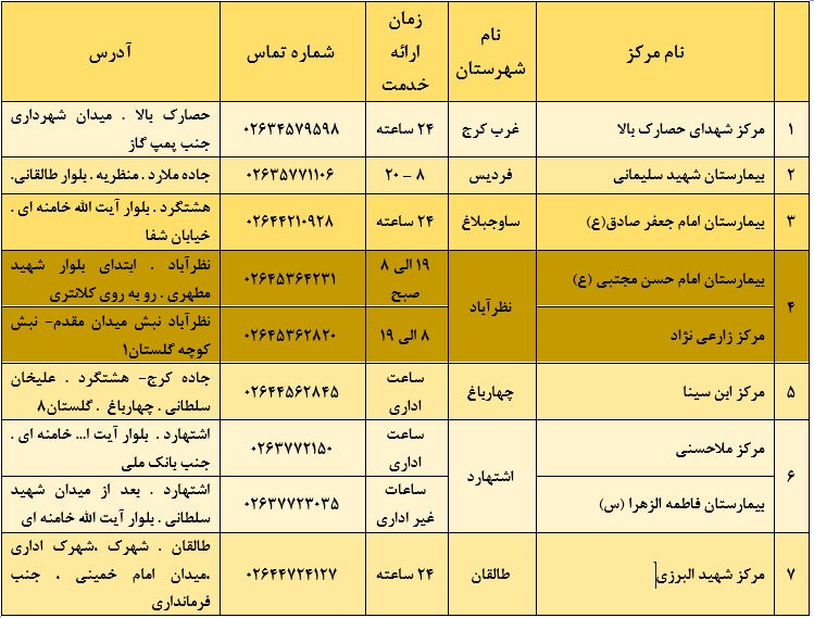 روند افزایشی حیوان گزیدگی در البرز / هفت مرکز مراقب و پیشگیری از هاری