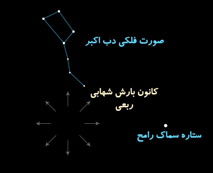 صورت فلکی