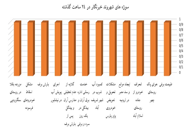 نمودار