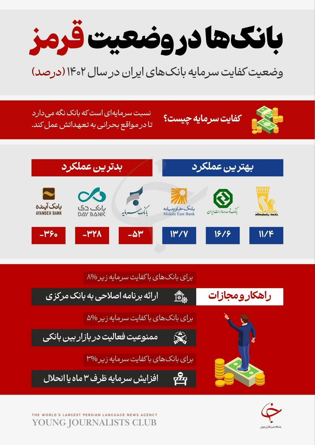 کفایت سرمایه