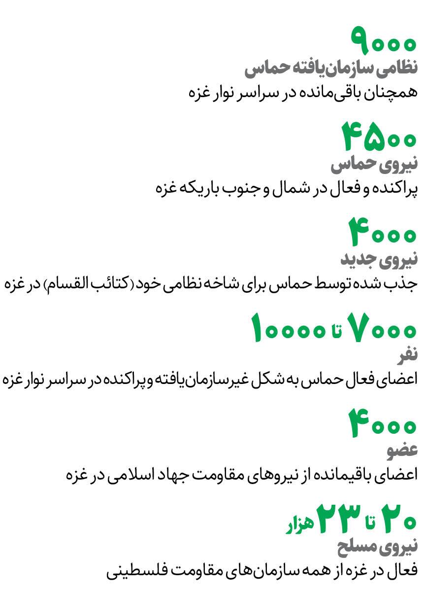 جزئیات گزارش وضعیت مقاومت جزئیات گزارش وضعیت مقاومت