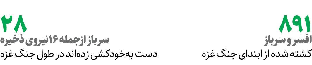 گزارش رسمی ارتش اسرائیل گزارش رسمی ارتش اسرائیل