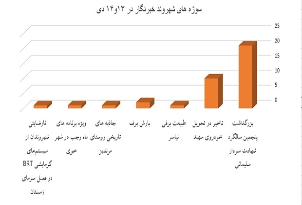 نمودار