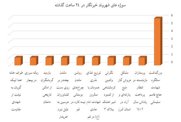نمودار