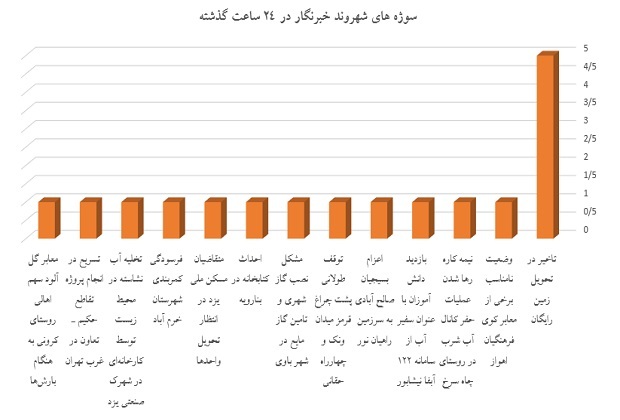 نمودار