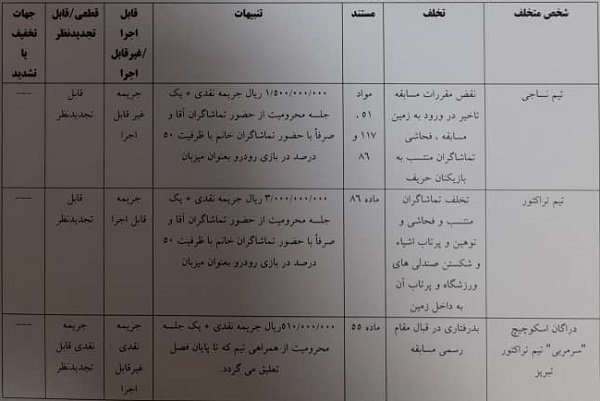 اعلام رای انضباطی