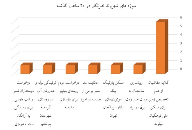 نمودار