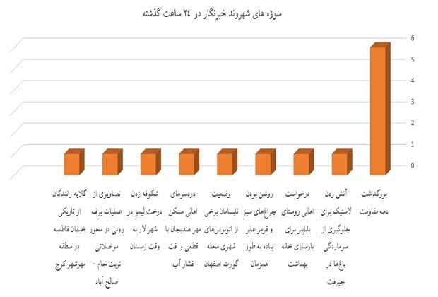 نمودار