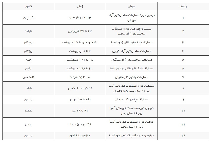 دوره زمانی برگزاری رویدادهای والیبال سالنی و ساحلی آسیا در سال ۲۰۲۵