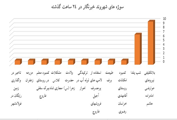 نمودار