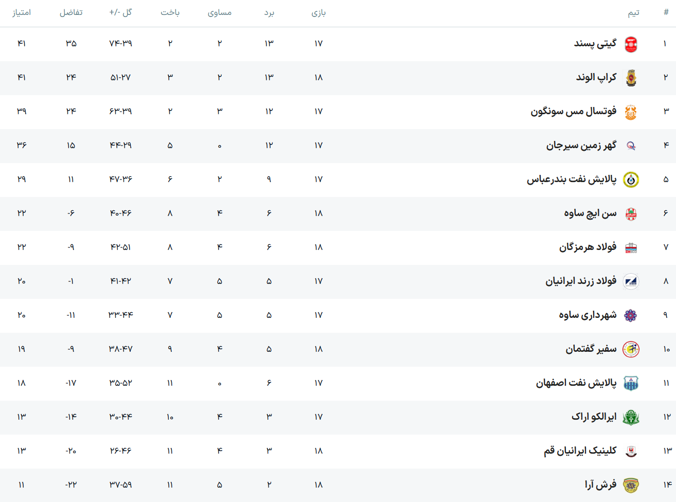 میزبانی «گیتی پسند» از «گهر زمین» سیرجان میزبانی «گیتی پسند» از «گهر زمین» سیرجان