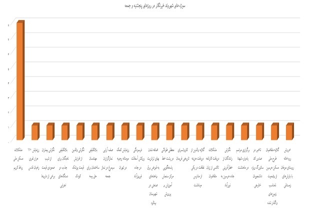 نمودار