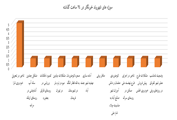 نمودار