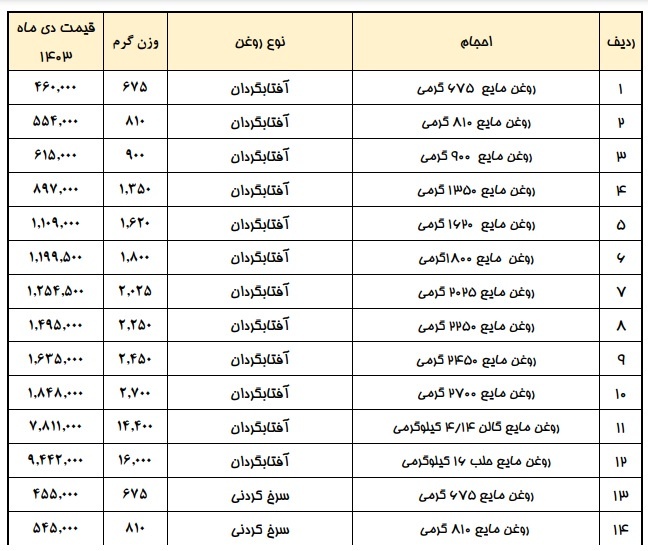 قیمت جدید روغن قیمت جدید روغن