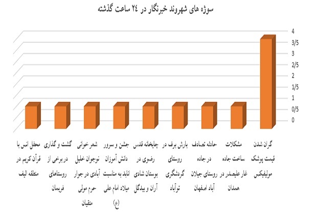 نمودار