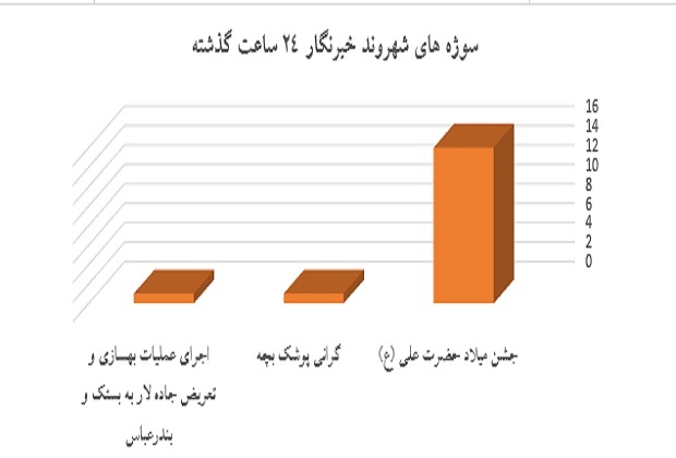 نمودار