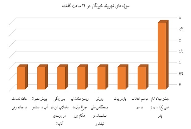 نمودار