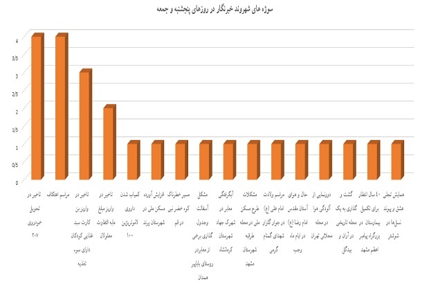 نمودار