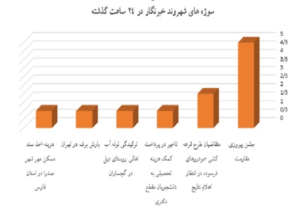 شهروند خبرنگار ۲۹ دی ۱۴۰۳/جشن پیروزی مقاومت