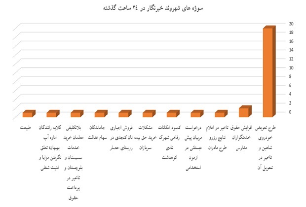 نمودار