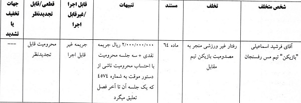 عامل توهین به بانوان