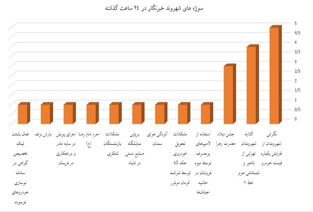نمودار