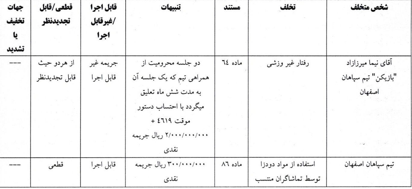 عامل توهین به بانوان در ورزشگاه نقش جهان محکوم شد