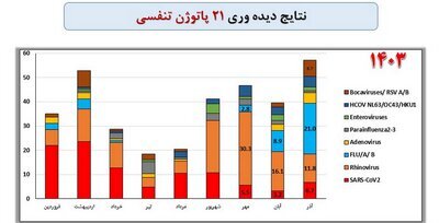 آنفولانزا