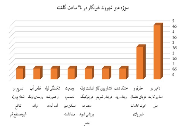 نمودار