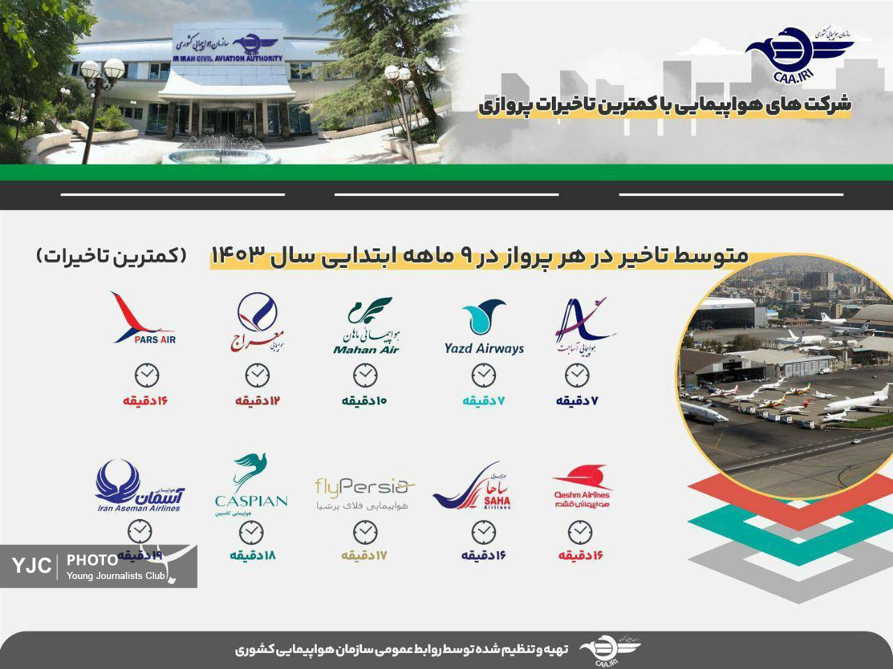 کدام شرکت&zwnj;ها کمترین میزان تاخیر در پرواز&zwnj;های داخلی را دارند؟