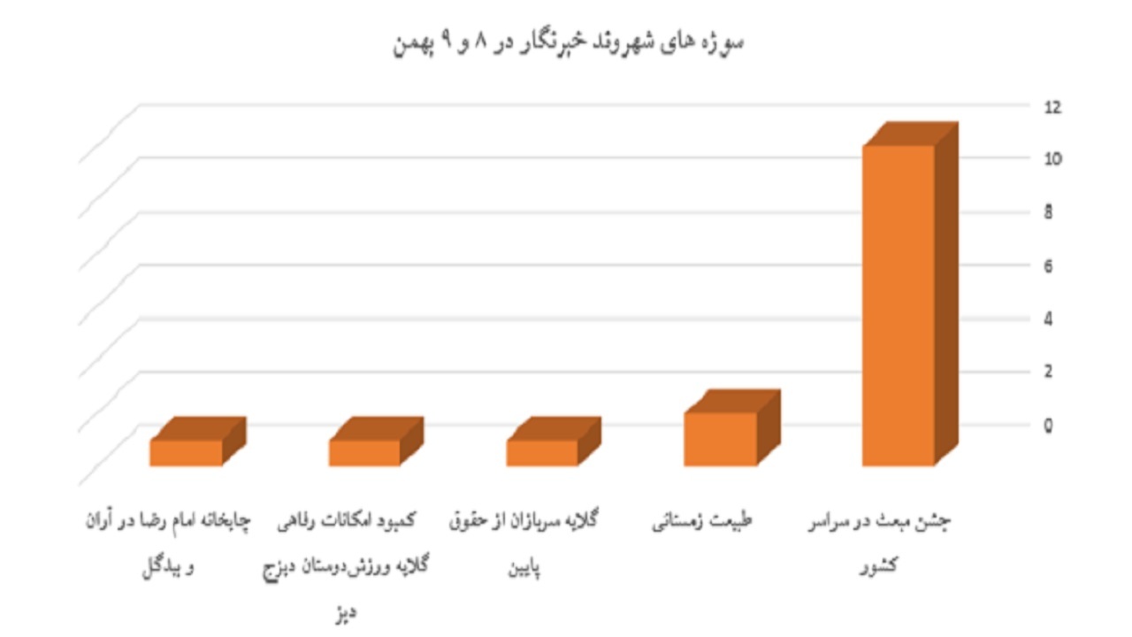 شهروندخبرنگار ۹ بهمن ۱۴۰۳/جشن مبعث در سراسر کشور شهروندخبرنگار ۹ بهمن ۱۴۰۳/جشن مبعث در سراسر کشور