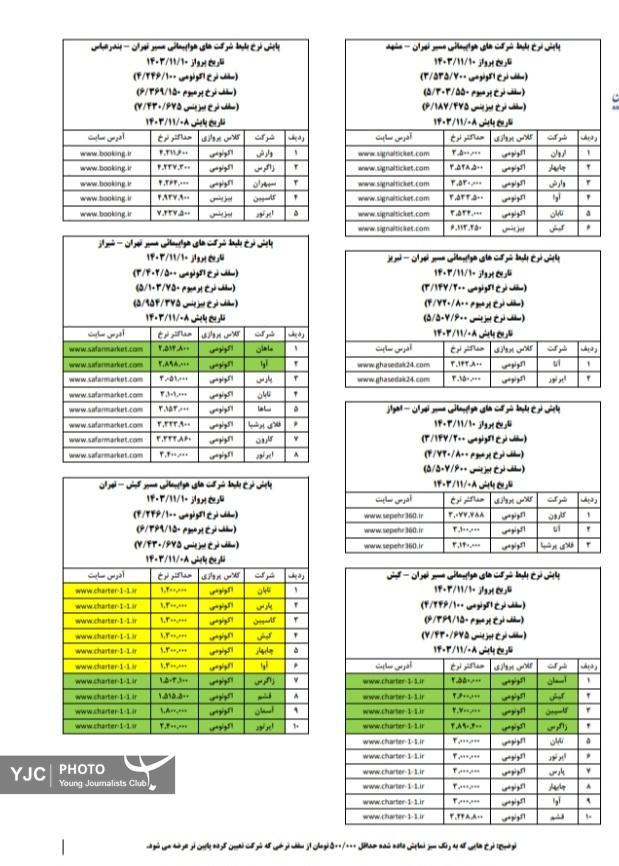 پایش&zwnj;های مستمر قیمت بلیت هواپیما را کاهشی کرد! +عکس