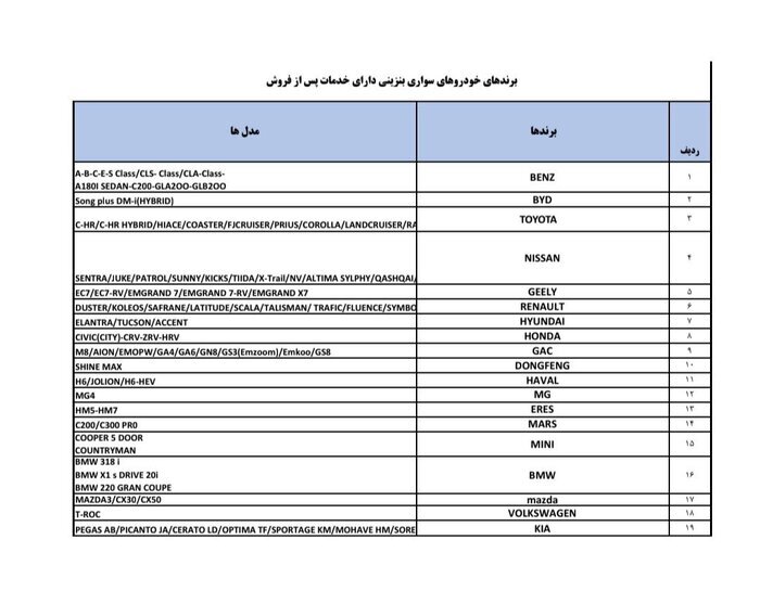 خودروهای مجاز وارداتی از مناطق آزاد به سرزمین اصلی
