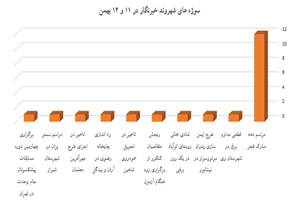 شهروندخبرنگار ۱۲ بهمن ۱۴۰۳
