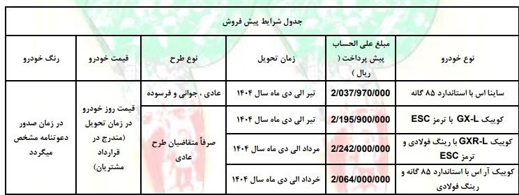 جزئیات فروش محصولات سایپا