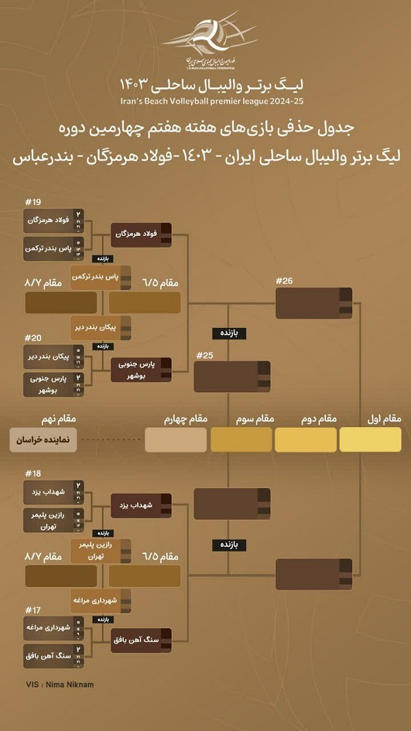 هفته هفتم لیگ برتر