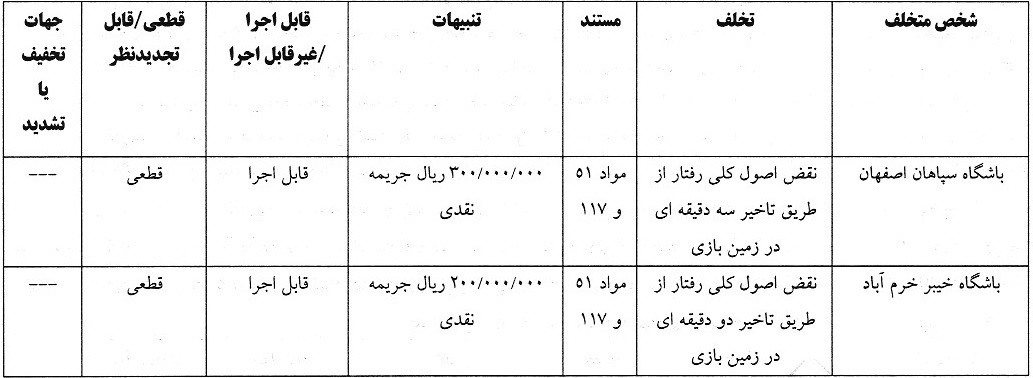 رای تخلفات باشگاههای سپاهان و خیبرخرم آباد