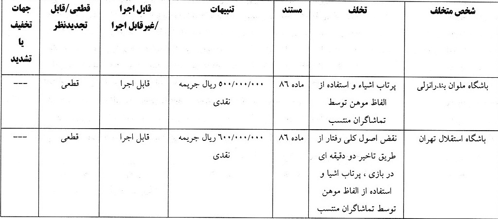 رای تخلفات باشگاههای ملوان و استقلال تهران