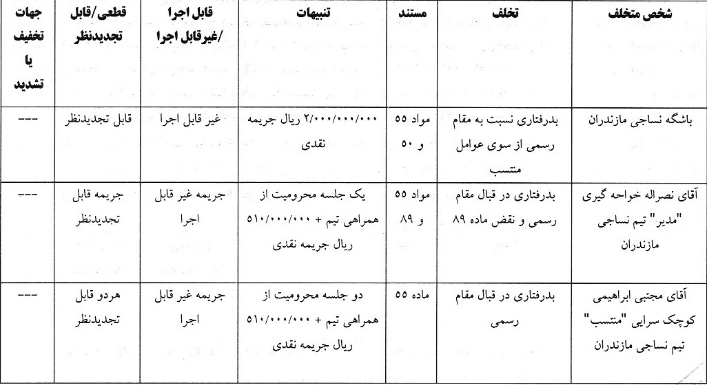 رای تخلفات خواجه گیری و ابراهیمی و تیم نساجی مقابل آلومینیوم