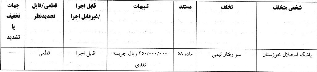 رای تخلف باشگاه استقلال خوزستان مقابل گل گهر