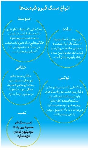 انواع سنگ&zwnj;قبر و قیمت