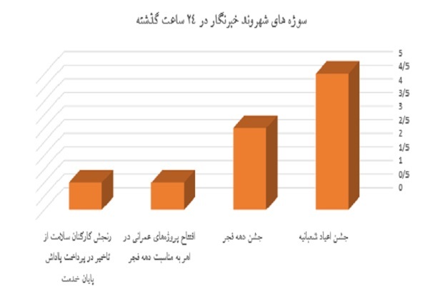شهروندخبرنگار ۱۵ بهمن ۱۴۰۳