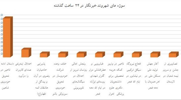 داستان ادامه دار تاخیر در تحویل خودروی شاهین داستان ادامه دار تاخیر در تحویل خودروی شاهین