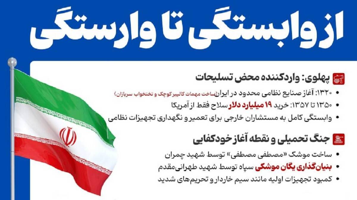 فناوری که در سایه انقلاب، ایران را به یک قدرت منطقه‌ای تبدیل کرد + فیلم