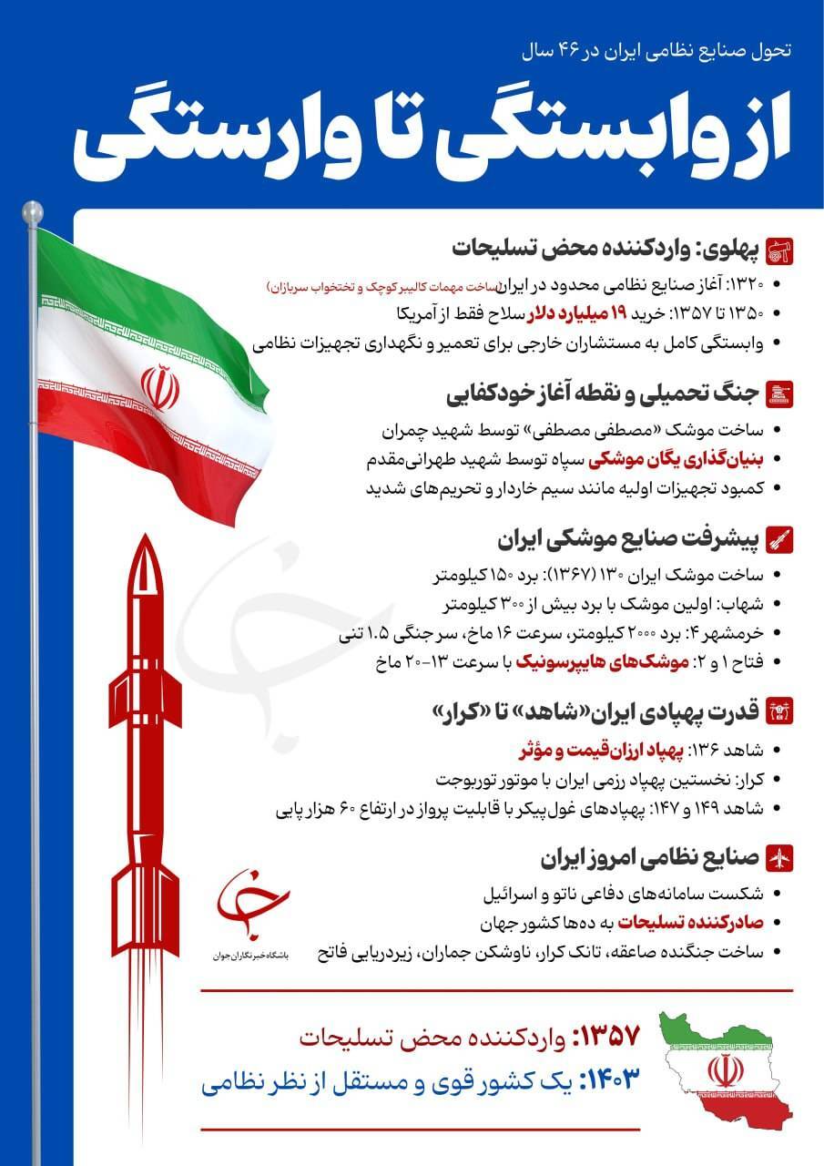 تحول صنایع نظامی ایران
