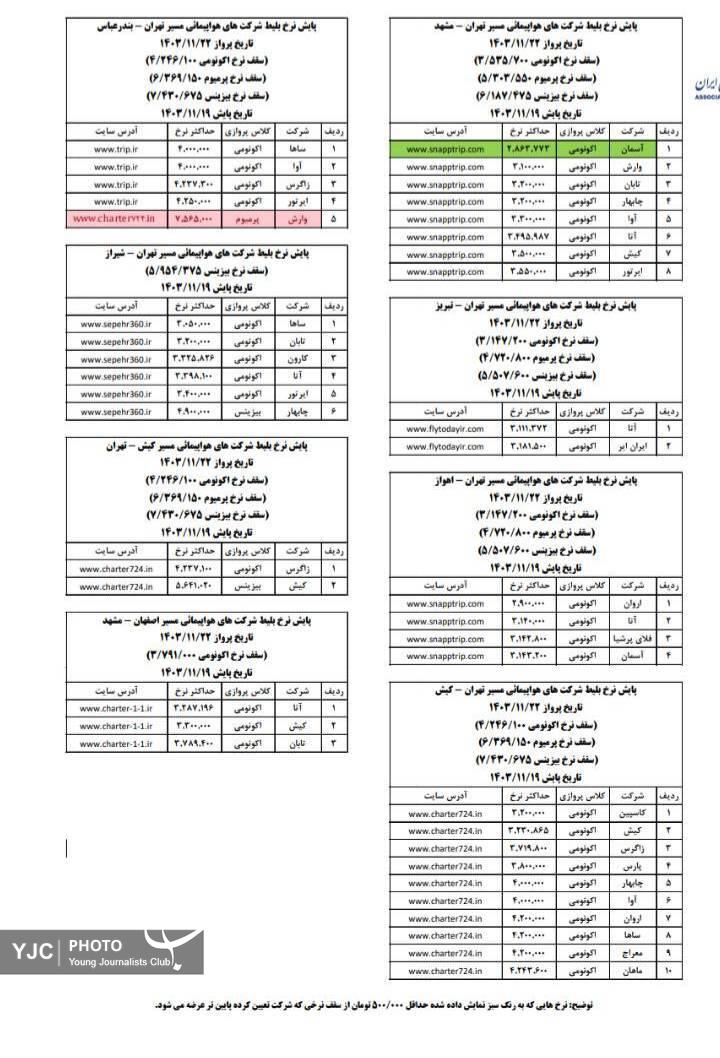 پایش بلیت پرواز&zwnj;های داخلی در ۲۲ بهمن انجام شد/ تنها یک شرکت هواپیمایی سقف قیمتی را رعایت نکرد+عکس
