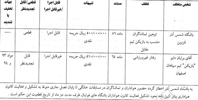 رای تخلف دابو از تیم سپاهان و تیم شمس آذر