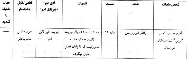 رای تخلف حسین کعبی از تیم استقلال خوزستان مقابل استقلال تهران