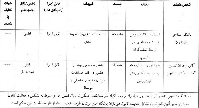 رای تخلفات تندپور و تیم نساجی مقابل تیم گل گهر