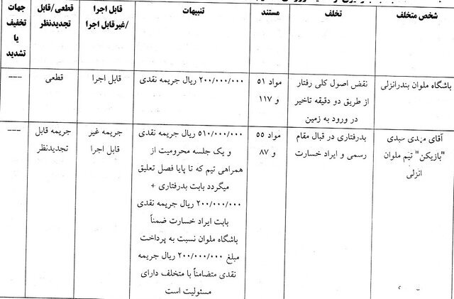 رای تخلفات عبدی ، عمری ، شاهین و تیم ملوان مقابل تیم چادر ملو
